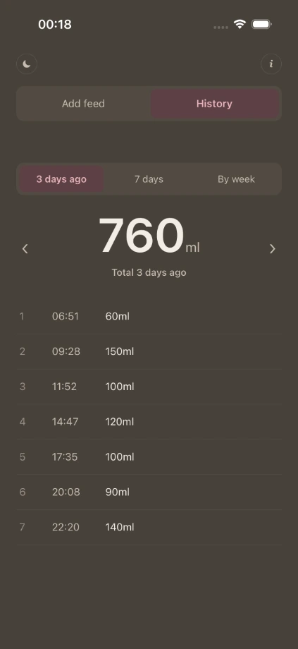 Fed Enough's Today view in dark mode: a numbered list of one day's feeds with the time and amount of each