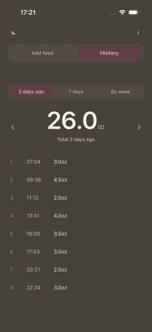 Fed Enough's Today view in dark mode: a numbered list of one day's feeds with the time and amount of each