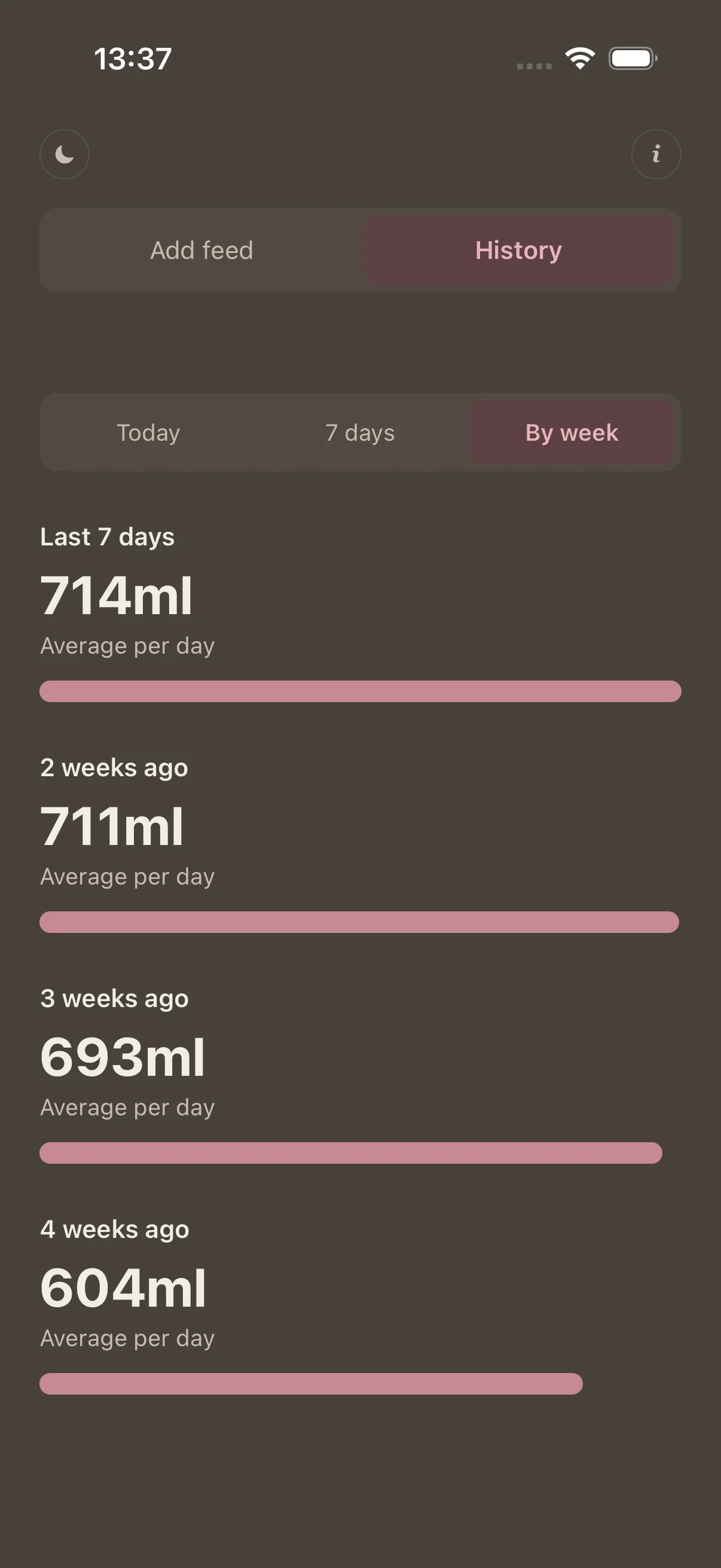 Fed Enough's By week view: average ml per day for the last seven days and each of the three weeks before it